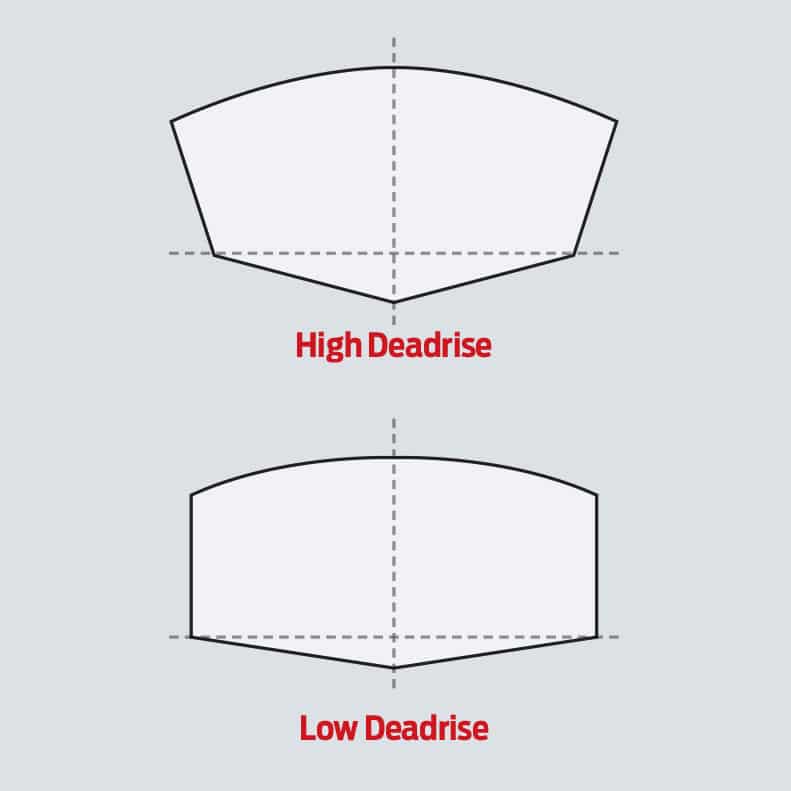 How to Choose the Best-Riding Boat