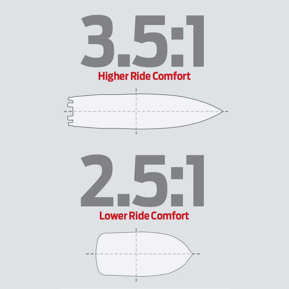 How to Choose the Best-Riding Boat
