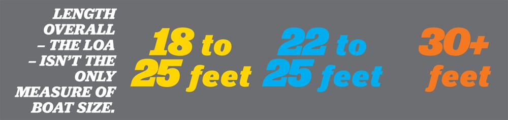 How to Buy the Perfect Boat